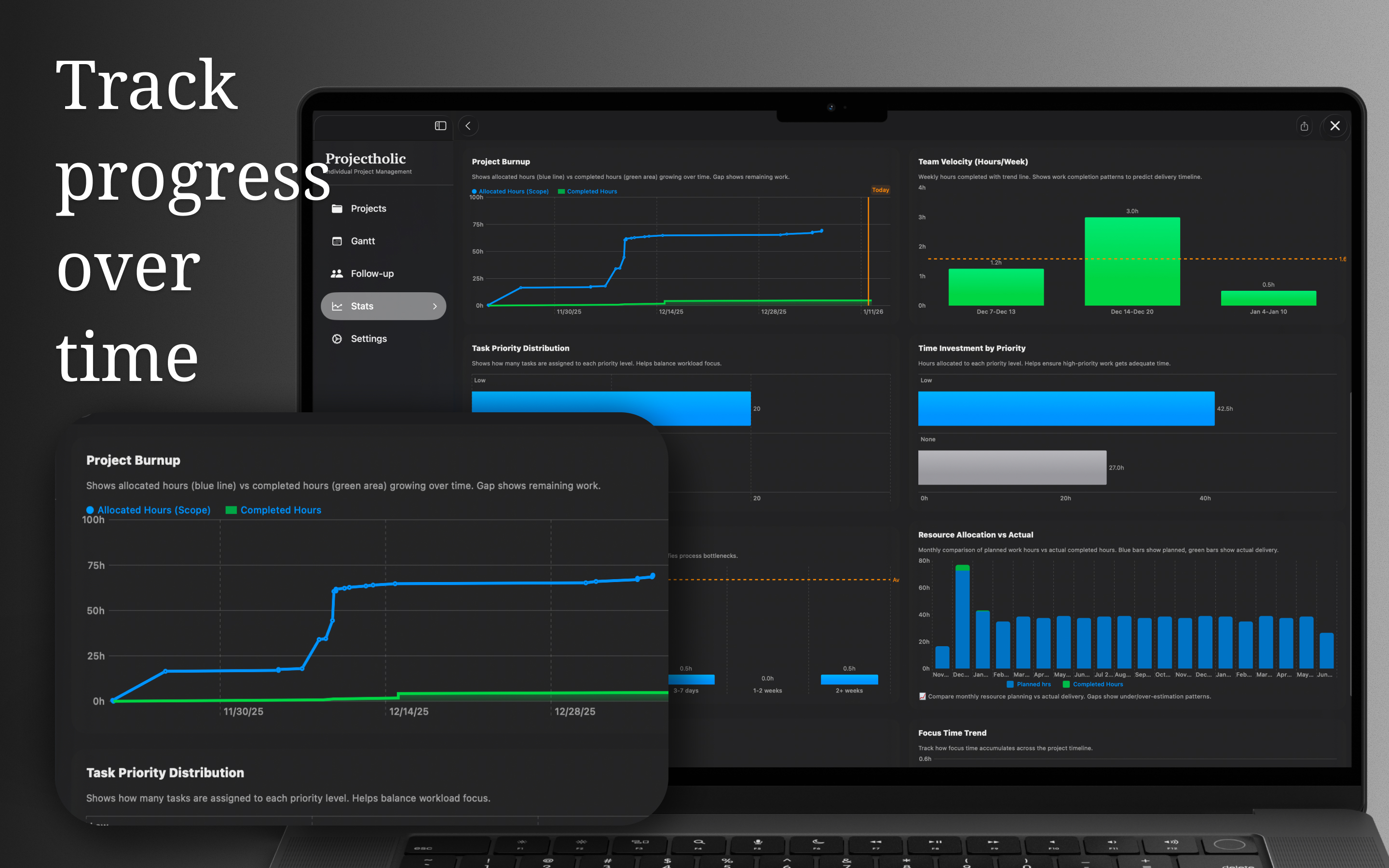 A project schedule on macOS in Projectholic, with milestones placed across real working days